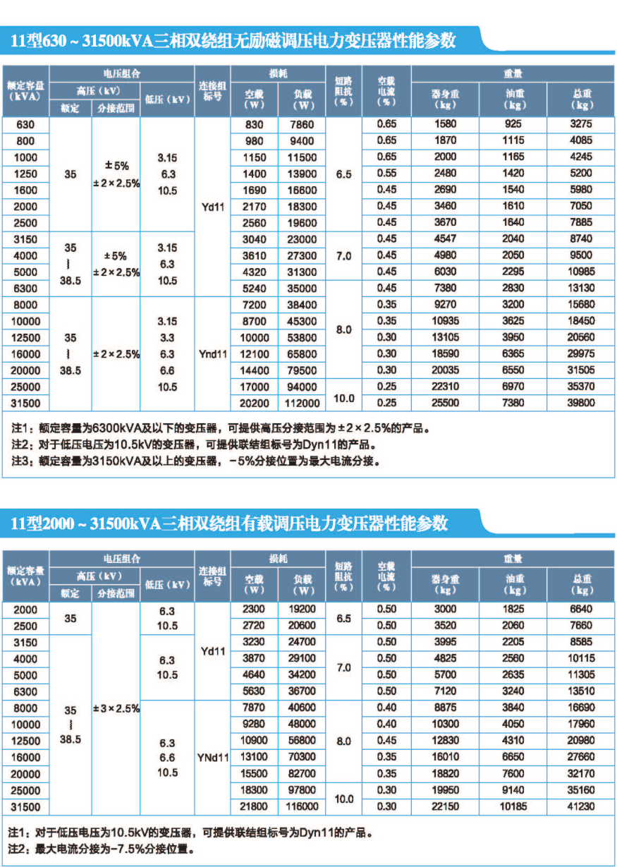 參數2.png