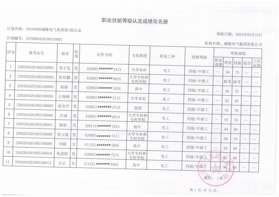 20230309盛隆電氣職業(yè)技能等級(jí)認(rèn)定成績_00.jpg