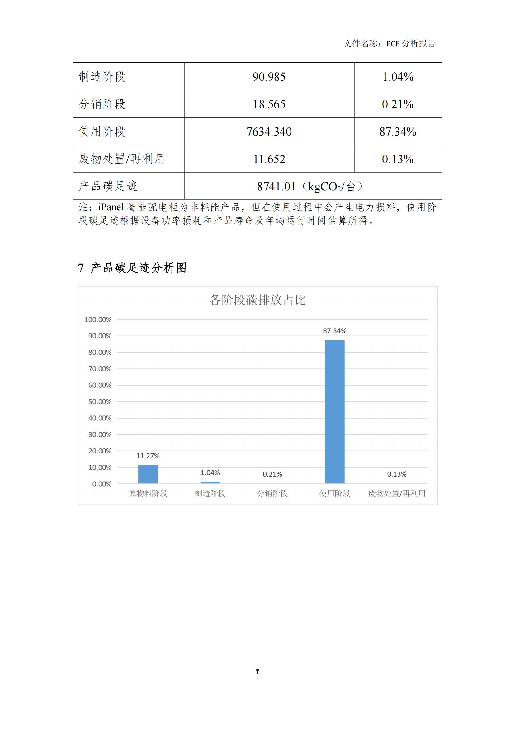 iPanel智能配電柜碳足跡報(bào)告(5)_07.jpg