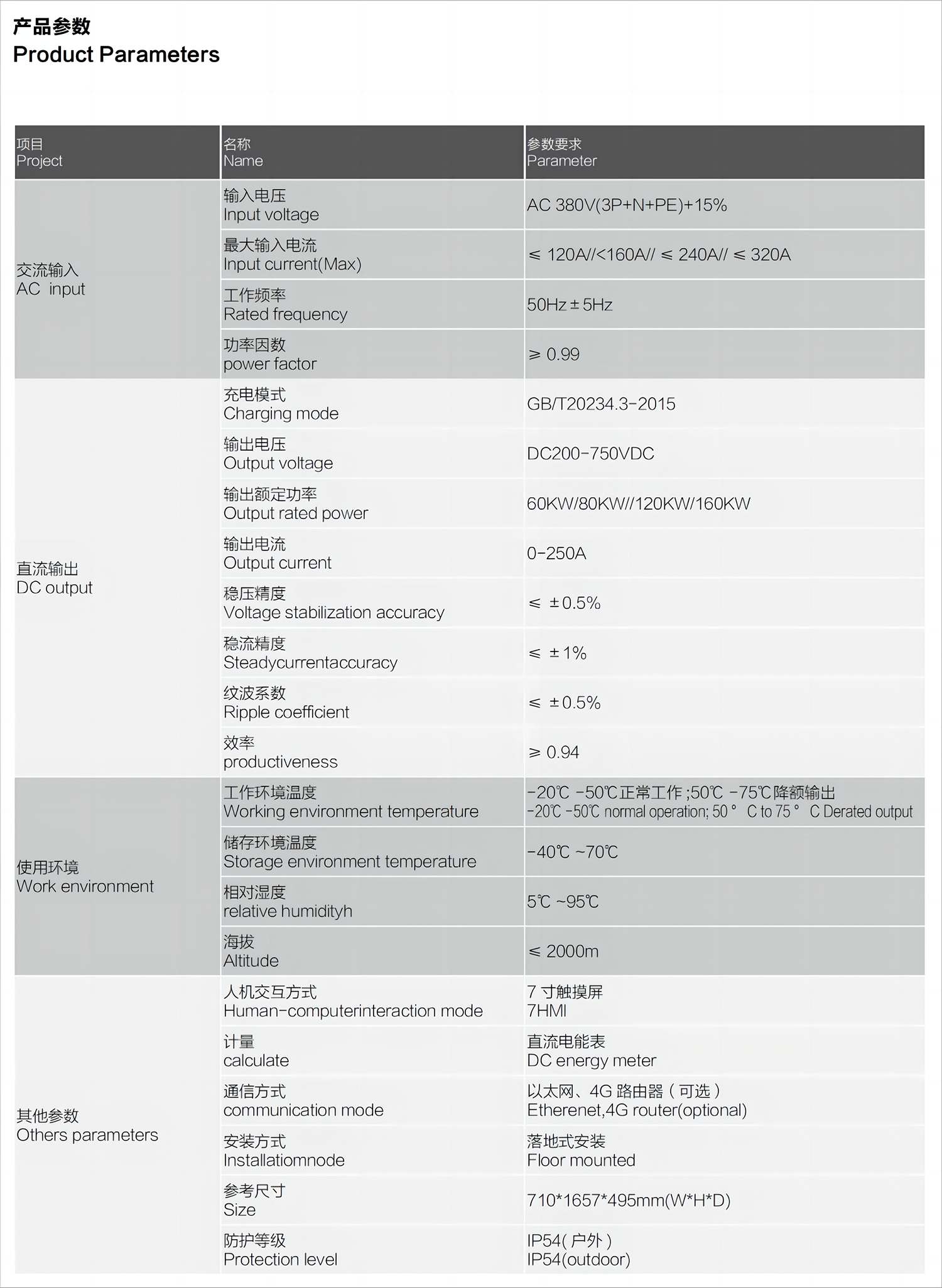 產(chǎn)品參數(shù)副本.png