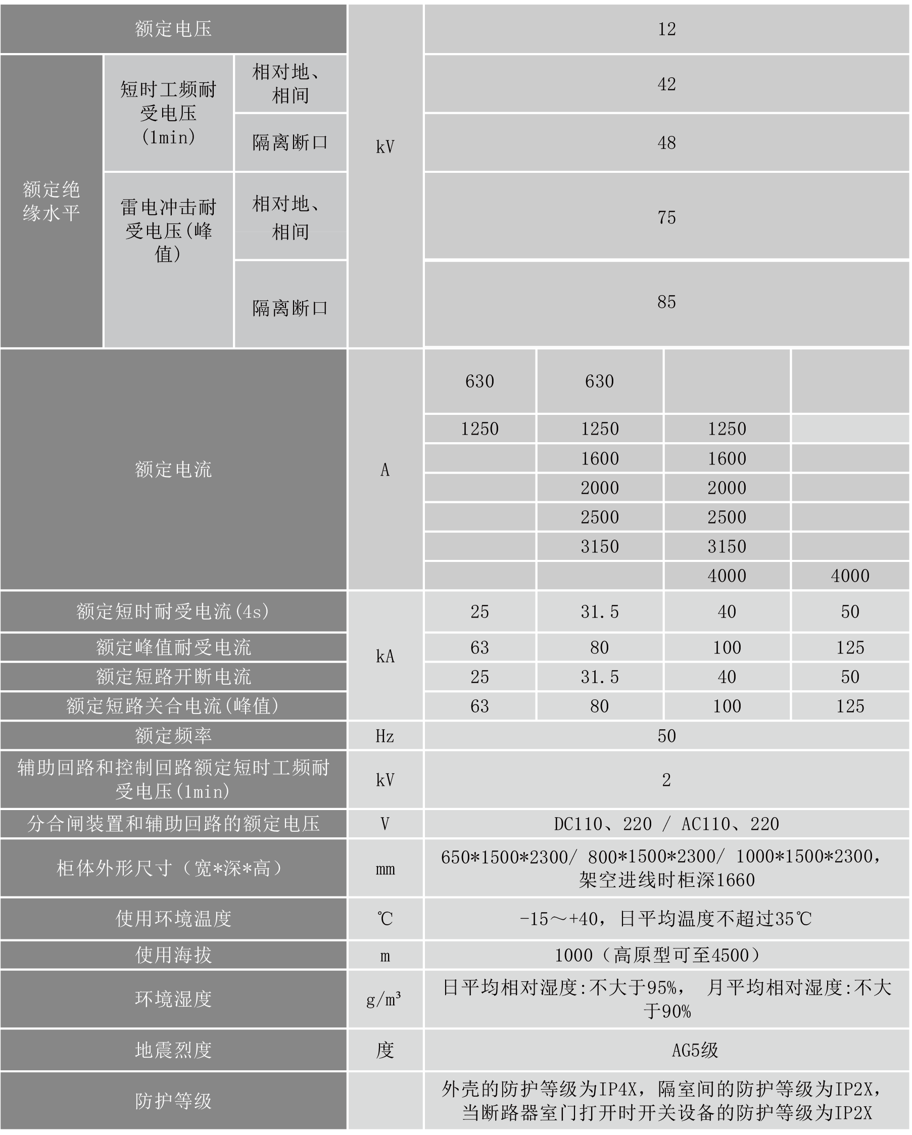 iPanel-M 參數02.png